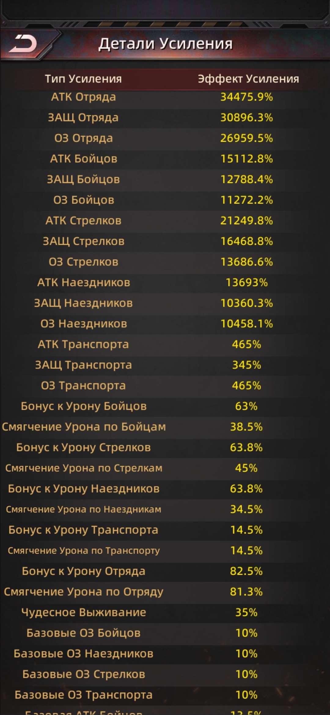 продажа аккаунта к игре Puzzles & Survival